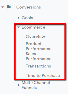 The analytics of an e-commerce website.